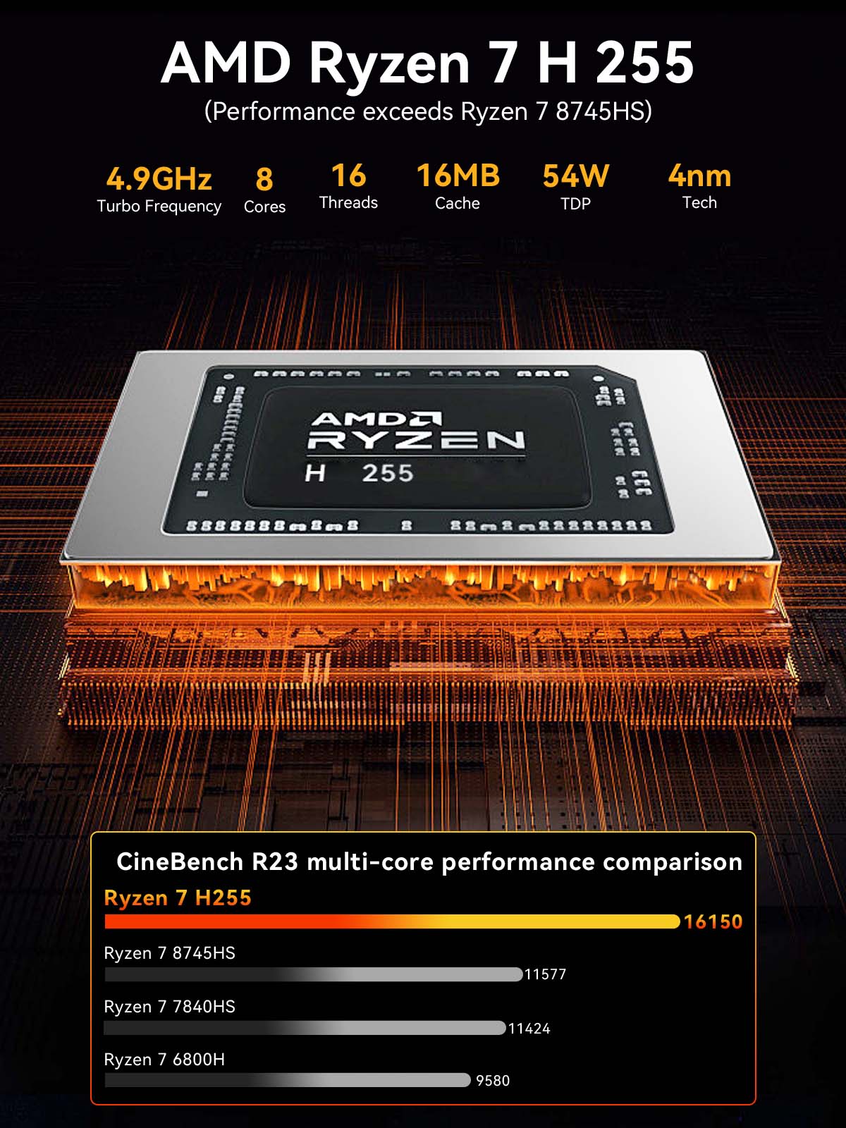 GMKtec K12 Mini PC AMD Ryzen™  - Ddr5 32Gb review and price