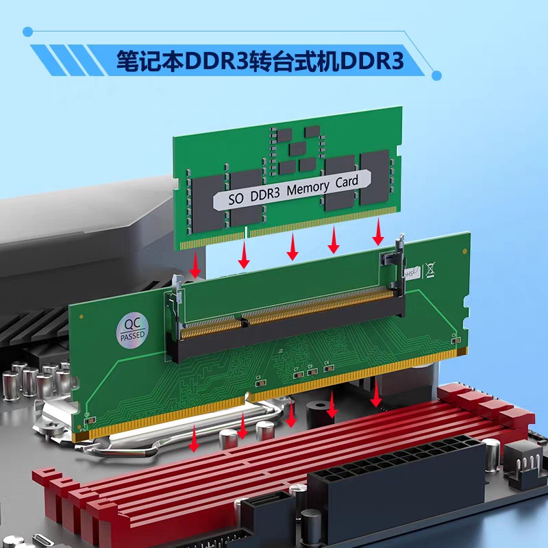 DDR3 DDR4 DDR5 SO‑DIMM to UDIM - Ddr5 Ram review and price